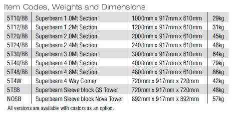 Super-Beam-Weights-and-Dimensions
