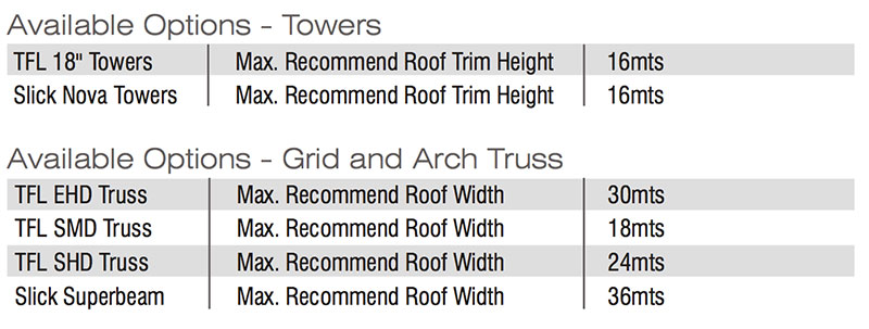 data-options-roof