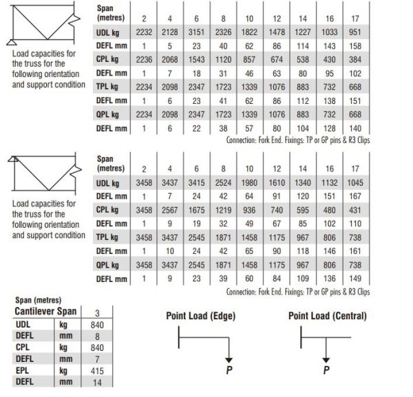 GS Truss - Total Solutions Group